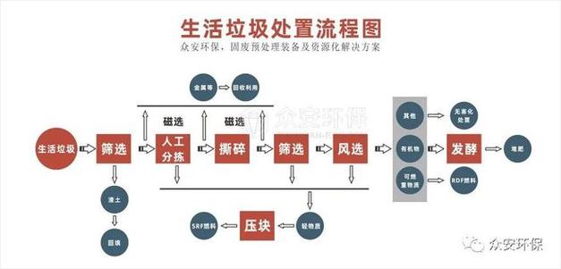 综合固废协同处置与生物质能热电联产资源数据库信息系统研究