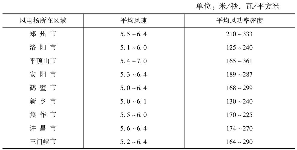 织就能源图谱 省级可再生能源信息化的路径与实践