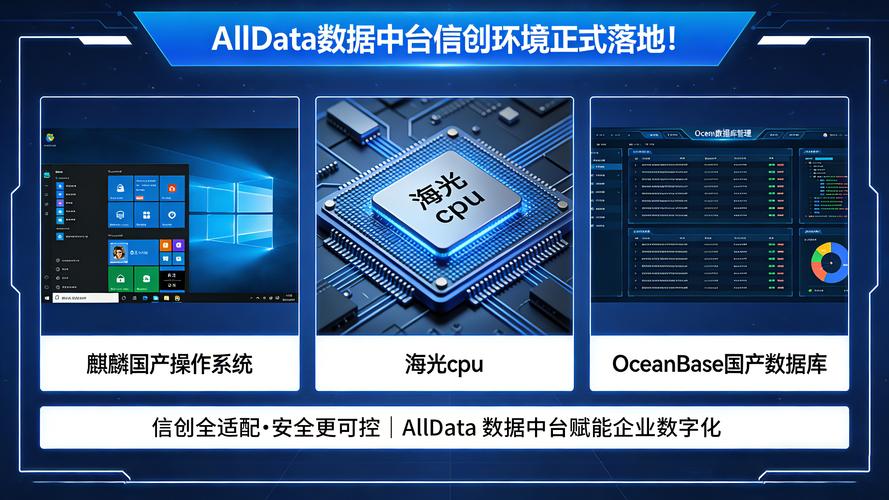 全栈国产化适配 Alldata数据中台在麒麟操作系统、海光CPU与OceanBase上的生物质能资源数据库实践