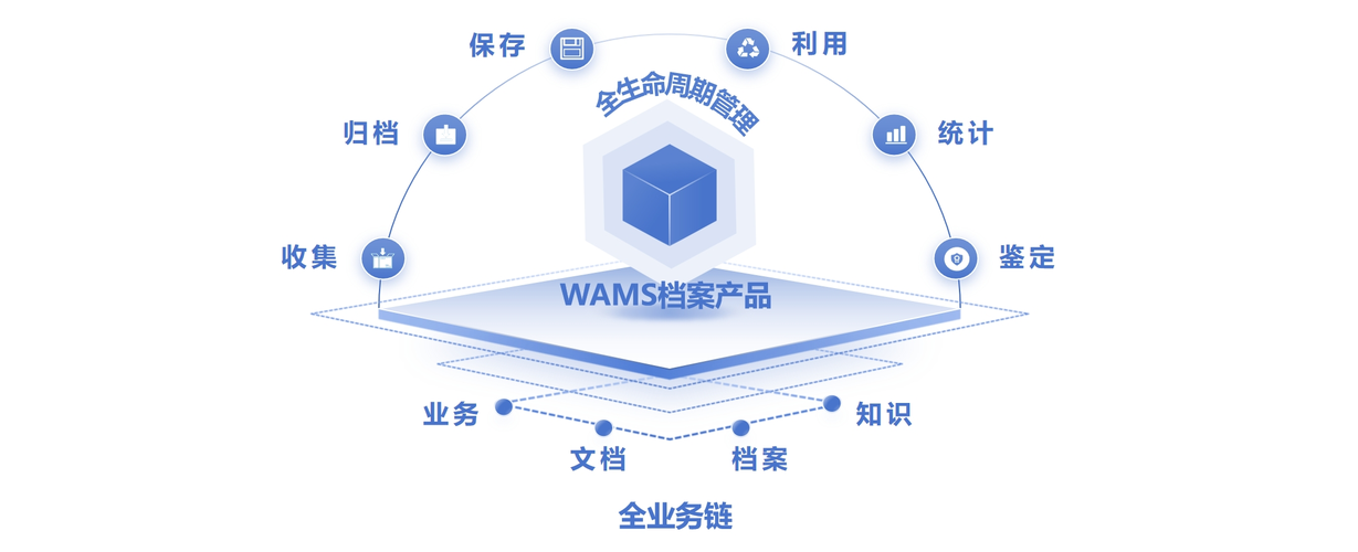 从档案管理到生物质能 数字化系统开发商的跨领域智慧引擎