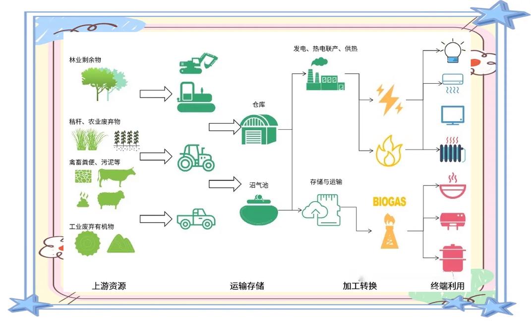 全面了解生物质能 从定义到应用，兼论生物质能资源数据库信息系统