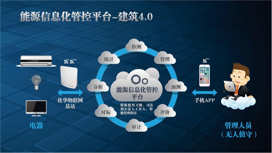 智慧校园建设节能解决方案 生物质能资源数据库信息系统的创新与应用