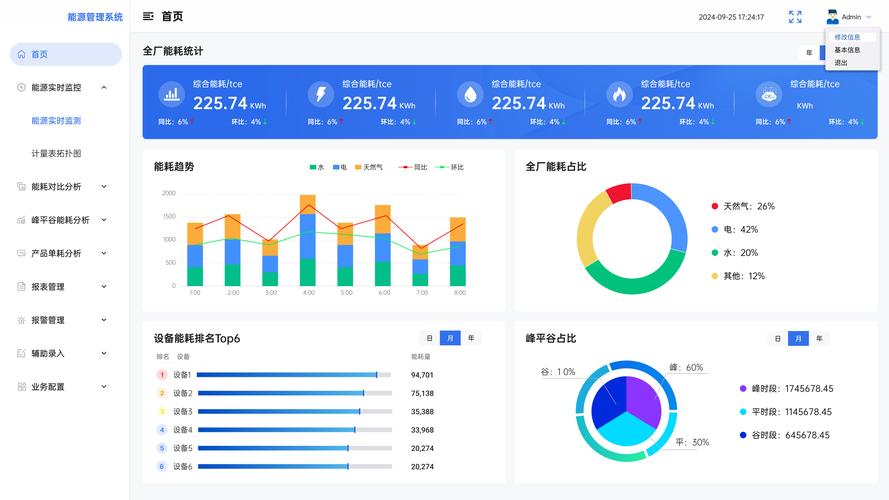 基于物联网与生物质能资源数据库信息系统的企业能耗实时采集与分析