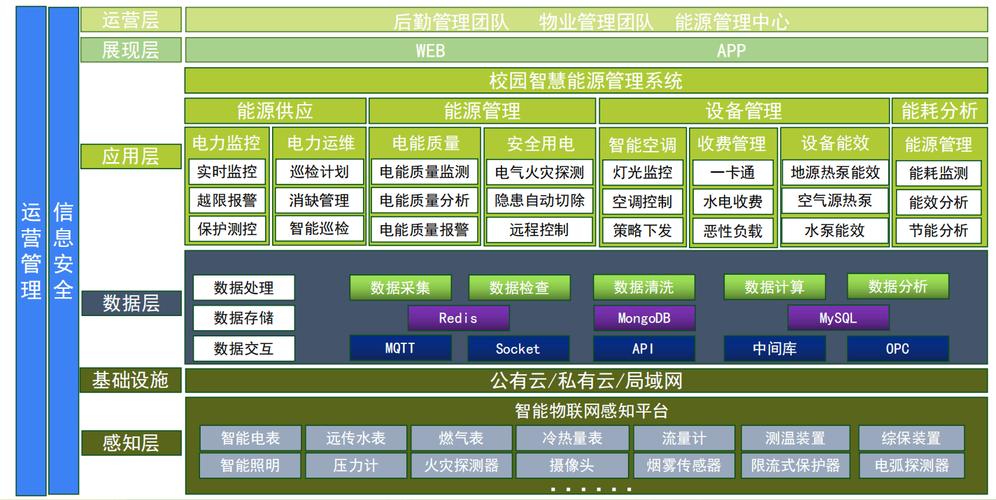生物质能资源数据库信息系统的数据传输网络架构设计