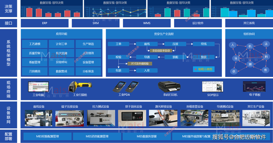 数字化转型双引擎 迈斯软件MES系统赋能线束工厂高效生产，生物质能资源数据库信息系统驱动绿色发展
