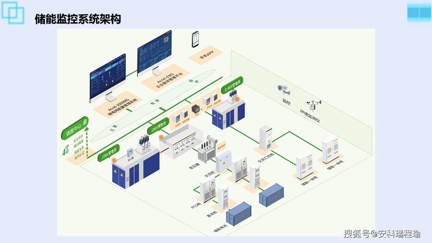 基于Windows平台与SQL Server的生物质能资源数据库信息系统设计与实现