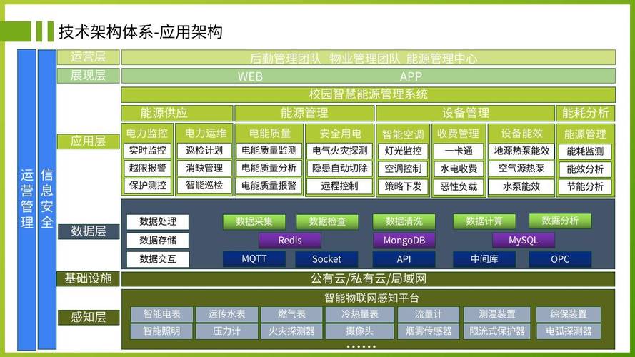 吉首大学通过系统改造破除信息孤岛,西交利物浦以智能管理赢得leed金