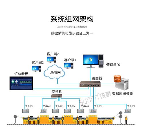 工业智能终端与信息系统集成 驱动生物质能工厂数字化升级的关键要素